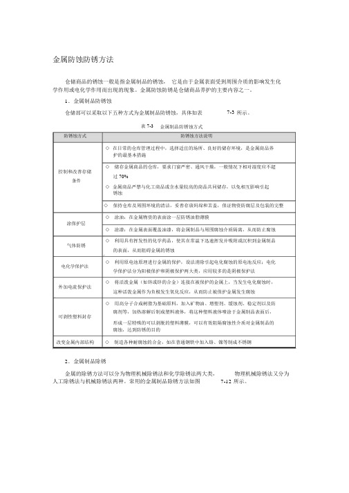 金属防蚀防锈方法