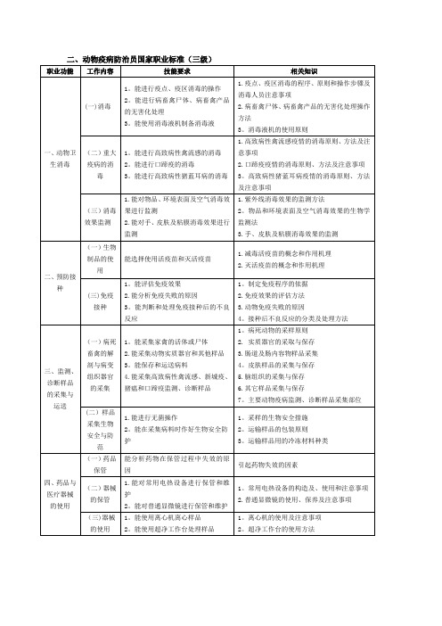 动物疫病防治员国家职业标准(三级)