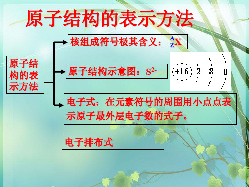 高一化学电子式 结构式的书写方法 PPT课件 图文