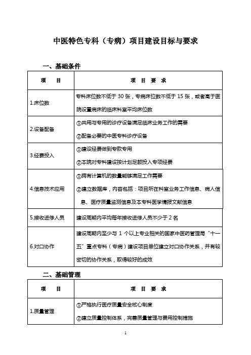 国家中医药管理局“十五”期间重点专科(专病)