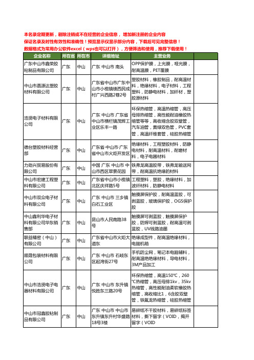 新版广东省中山耐高温材料工商企业公司商家名录名单联系方式大全66家