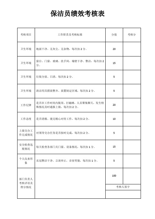 保洁员绩效考核表(完整版)