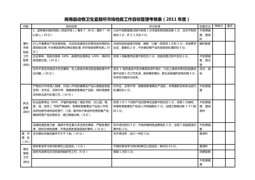 动物卫生监督所市场检疫工作目标管理考核表