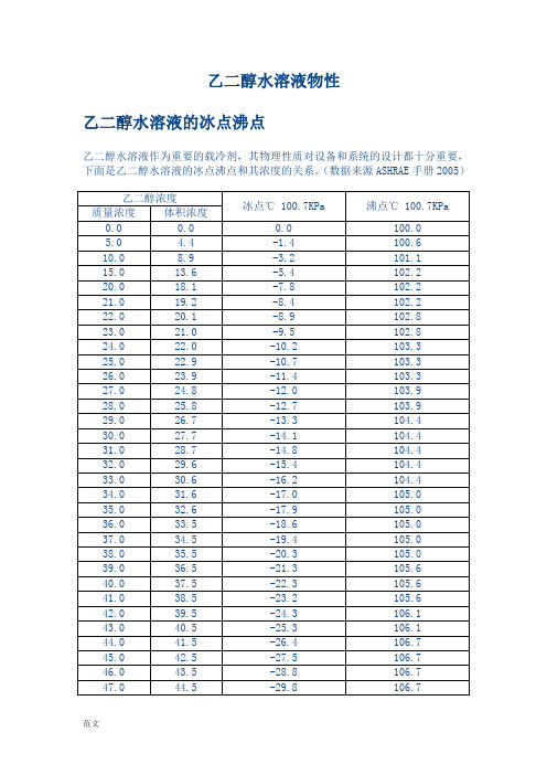 乙二醇水溶液物理特性(比热、密度、粘度等)