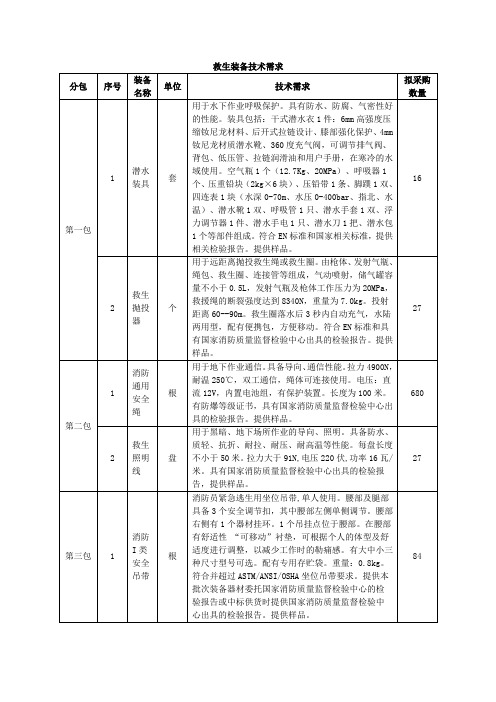 救生装备技术需求