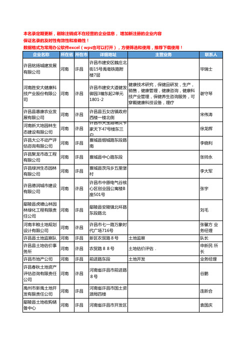 2020新版河南省许昌土地工商企业公司名录名单黄页联系方式大全69家