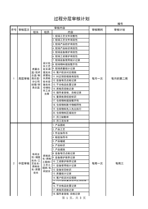 质量过程分层审核计划及检查表