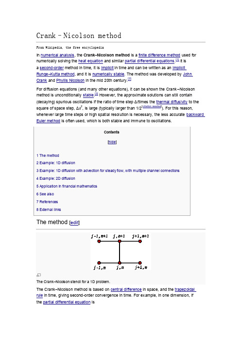 Crank–Nicolsonmethod