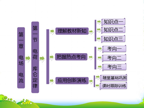 高中物理人教版选修1-1课件：第一章+第一节+电荷+库仑定律