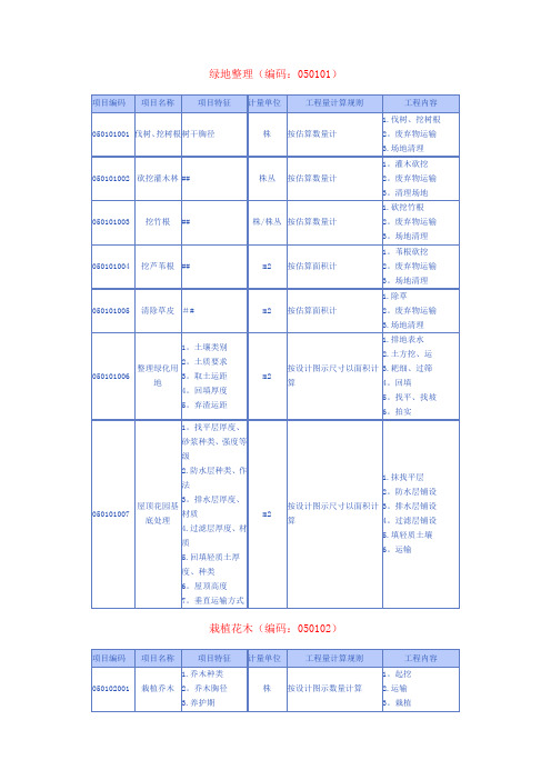 园林绿化计价规则