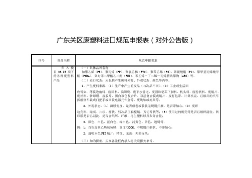 广东关区废塑料进口规范申报表(对外公告版)