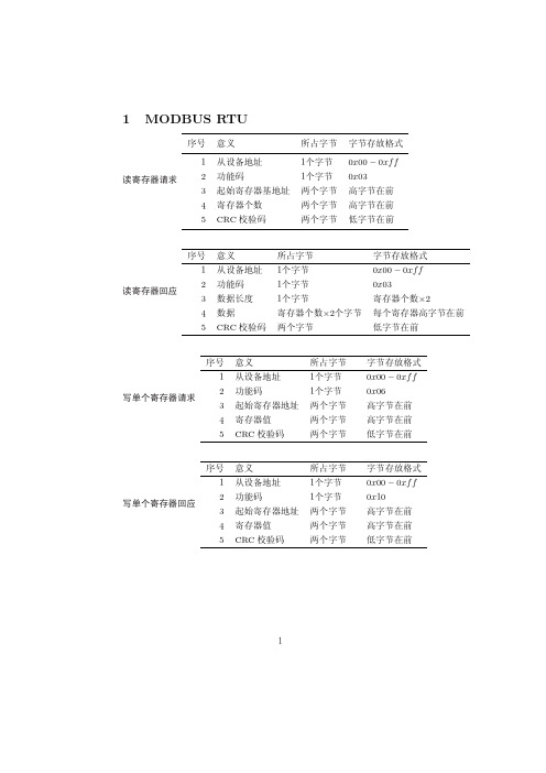 Modbus通讯协议(TCP和RTU)