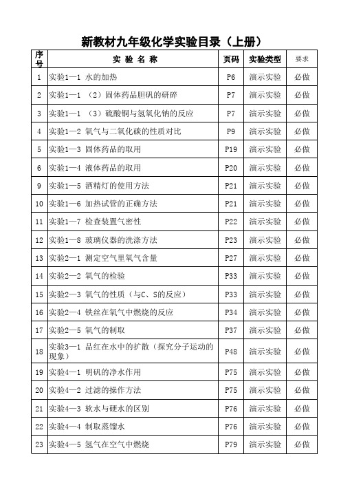 初中化学实验目录