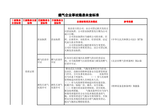 燃气行业行业安全检查表