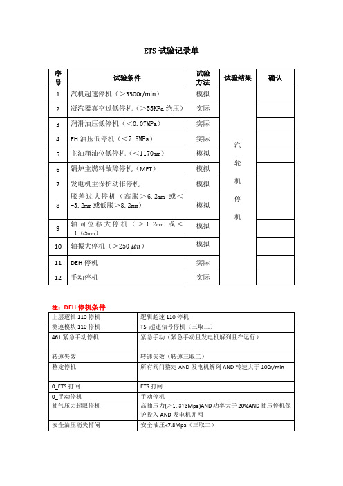 ETS跳闸试验