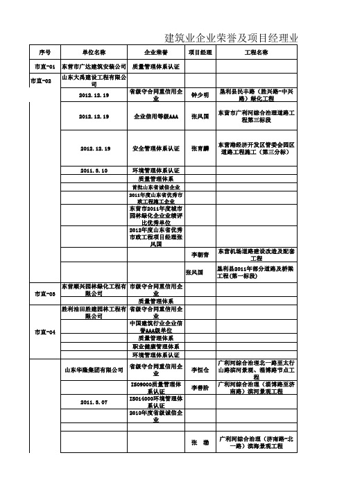 投标企业业绩备案汇总表 公示 