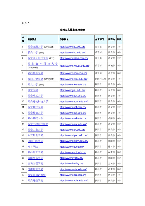 陕西省高校名单及简介