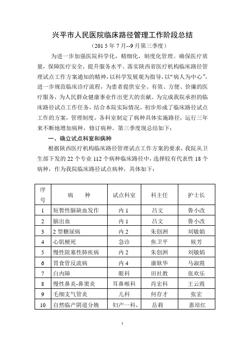 2015第二季度xx市人民医院临床路径管理工作阶段总结[1].doc2013-1-5月份