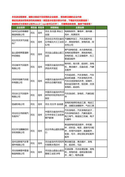 新版河北省沧州发电机及配件工商企业公司商家名录名单联系方式大全13家