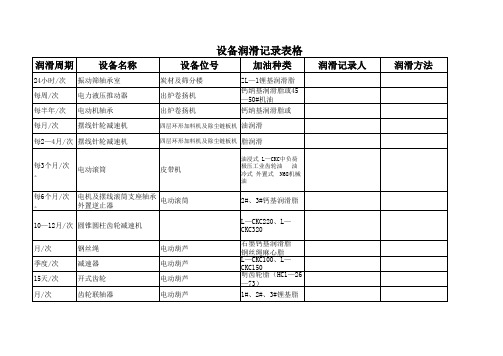 设备润滑记录表格