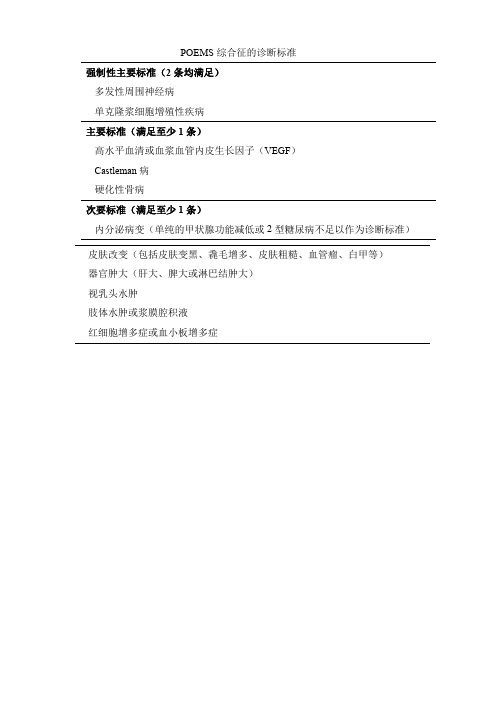 POEMS综合征的诊断标准