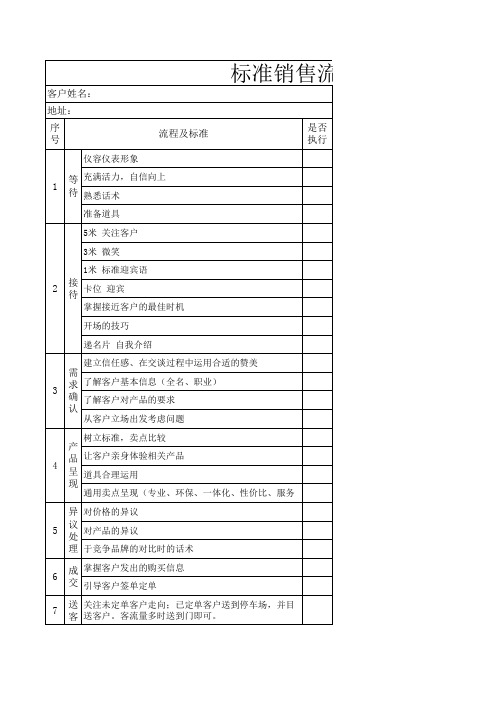 门店导购销售流程自评表