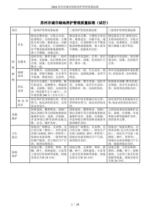 2010苏州市城市绿地养护管理质量标准