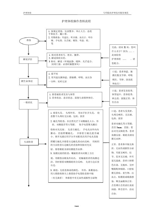 护理体检流程.(精选)