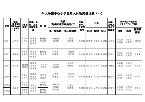 食堂轮流值日表卫生四定表