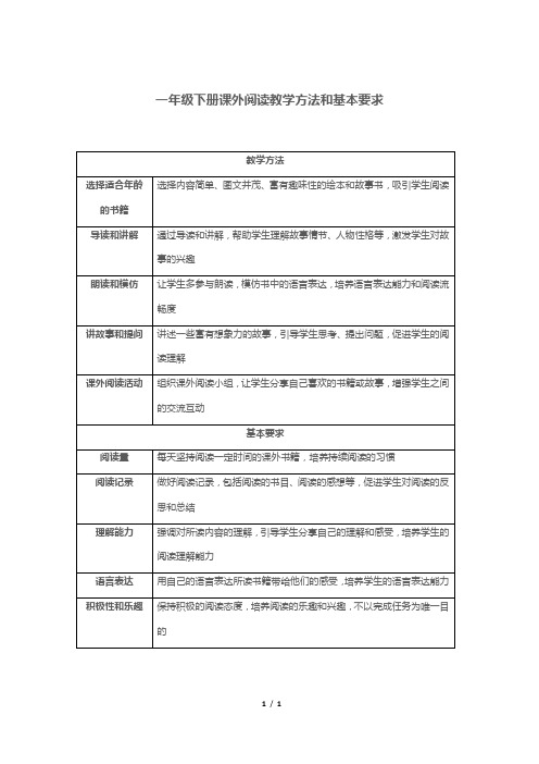 一年级下册课外阅读教学方法和基本要求