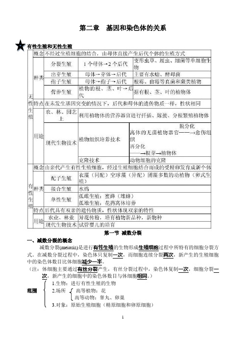 高中生物必修二第二章知识点总结说课材料