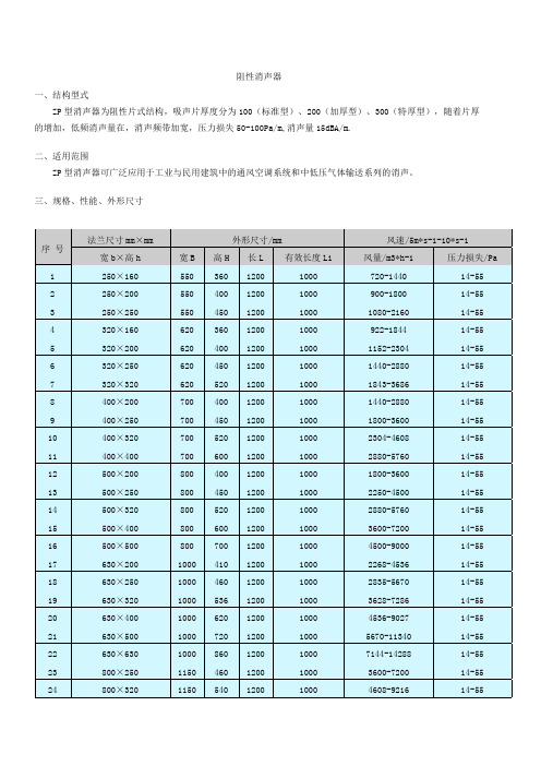 ZP型消声器