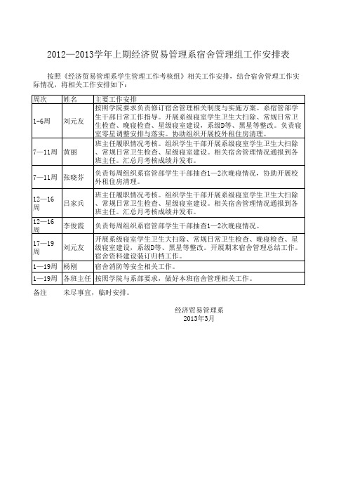 宿舍管理人员分工Microsoft Excel 工作表