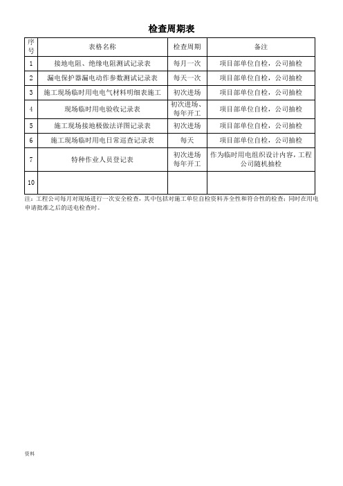 现场临时用电检查记录各表