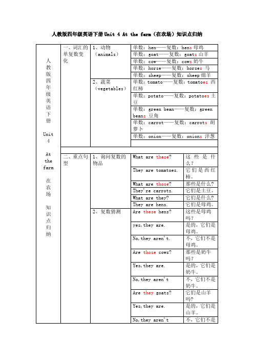 人教版四年级英语下册Unit 4 At the farm(在农场)知识点归纳