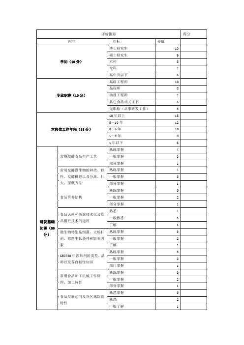 研发员薪酬评定表