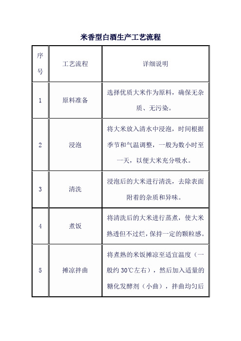 米香型白酒生产工艺流程