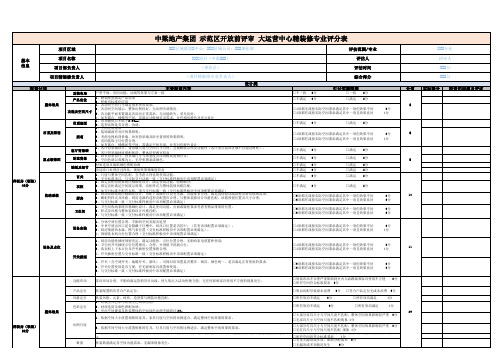 国内标杆地产集团  精装修   示范区开放前停止点评分表