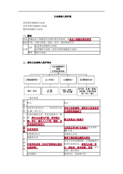 白血病病人的护理考点总结