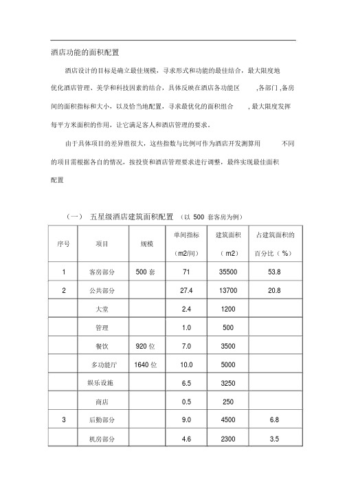 各星级酒店功能区面积配置