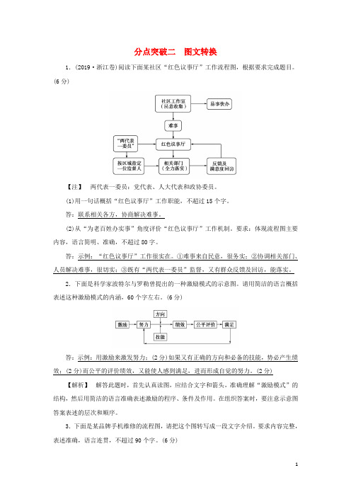 2022版高考语文一轮复习专题十五图表文转换分点突破二图文转换练习含解析