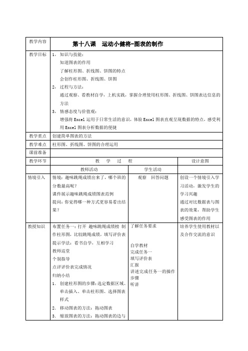 第十八课  运动小健将-图表的制作