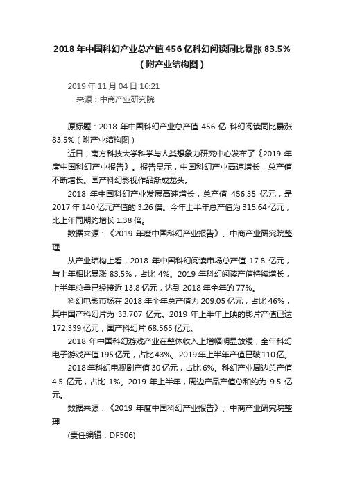 2018年中国科幻产业总产值456亿科幻阅读同比暴涨83.5%（附产业结构图）