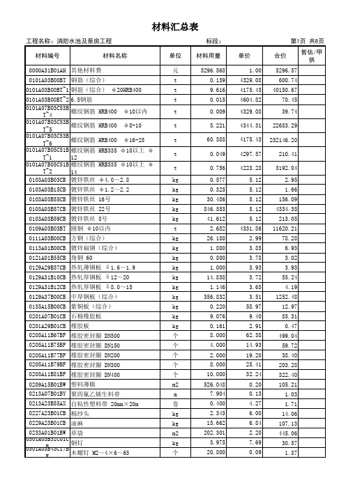 14 材料汇总表