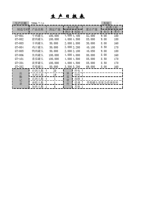 Excel表格模板-生产日报表1