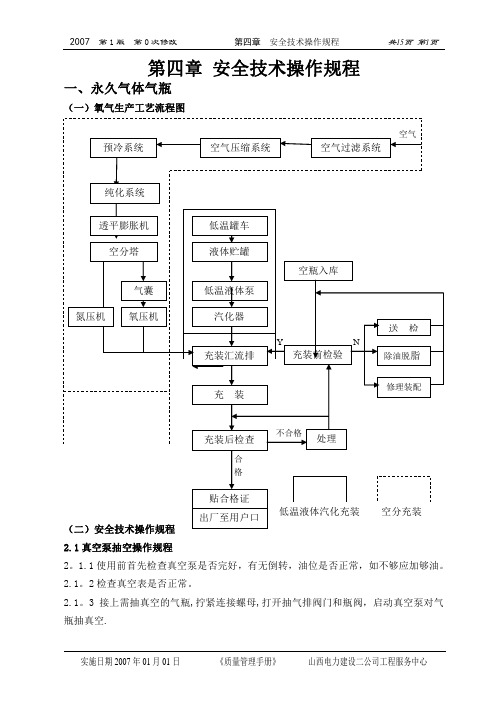 安全技术操作规程1