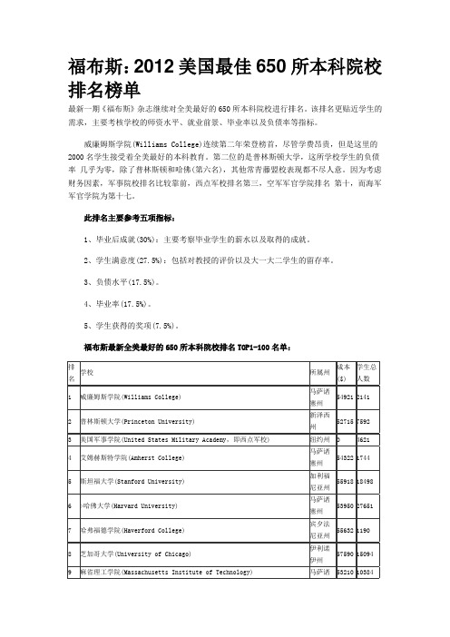 福布斯：2012美国最佳650所本科院校排名榜单