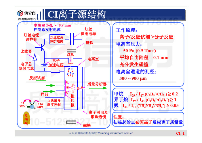 GC-MASS-解析