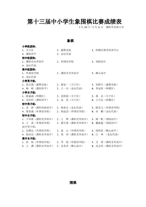 第十三届中小学生象围棋比赛成绩表