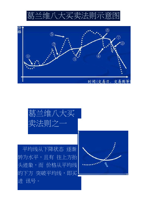 葛兰维八大买卖法则